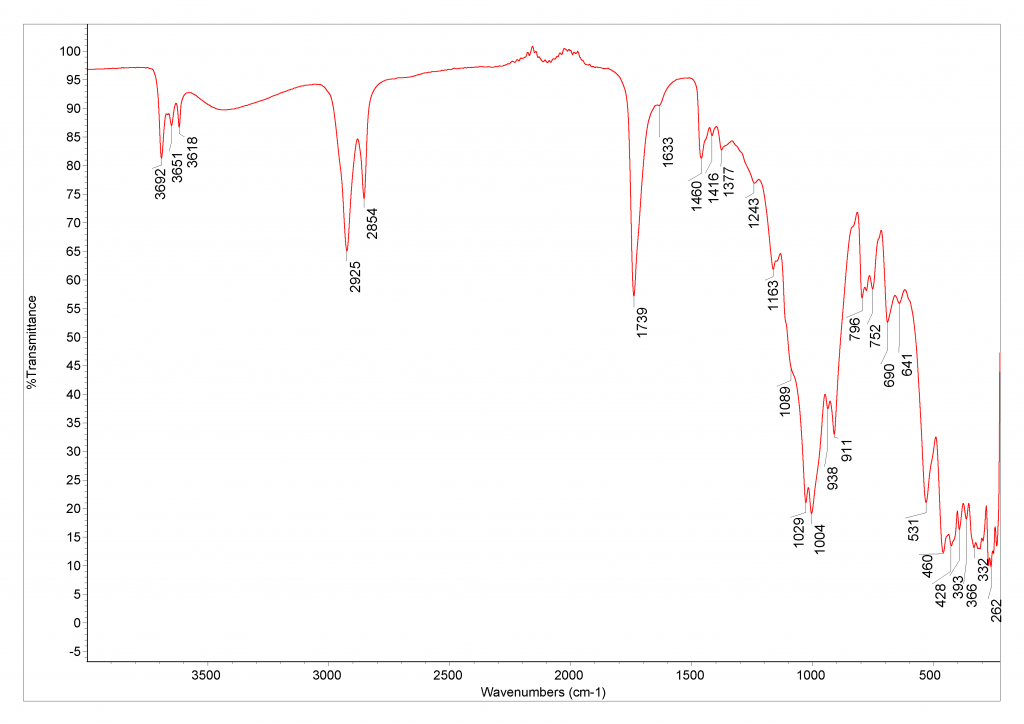 Natural red earth + linseed oil Database of ATRFTIR spectra of