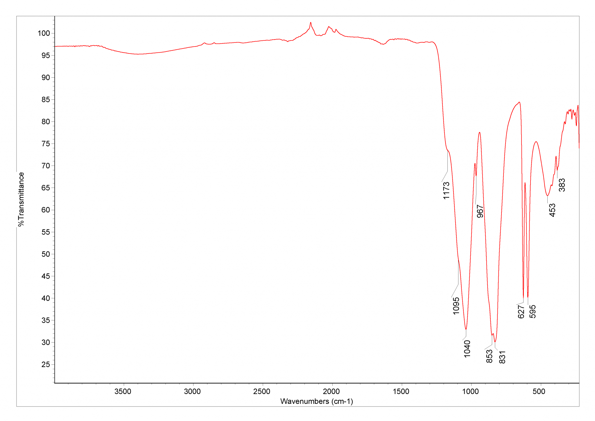 Chrome yellow Database of ATRFTIR spectra of various materials