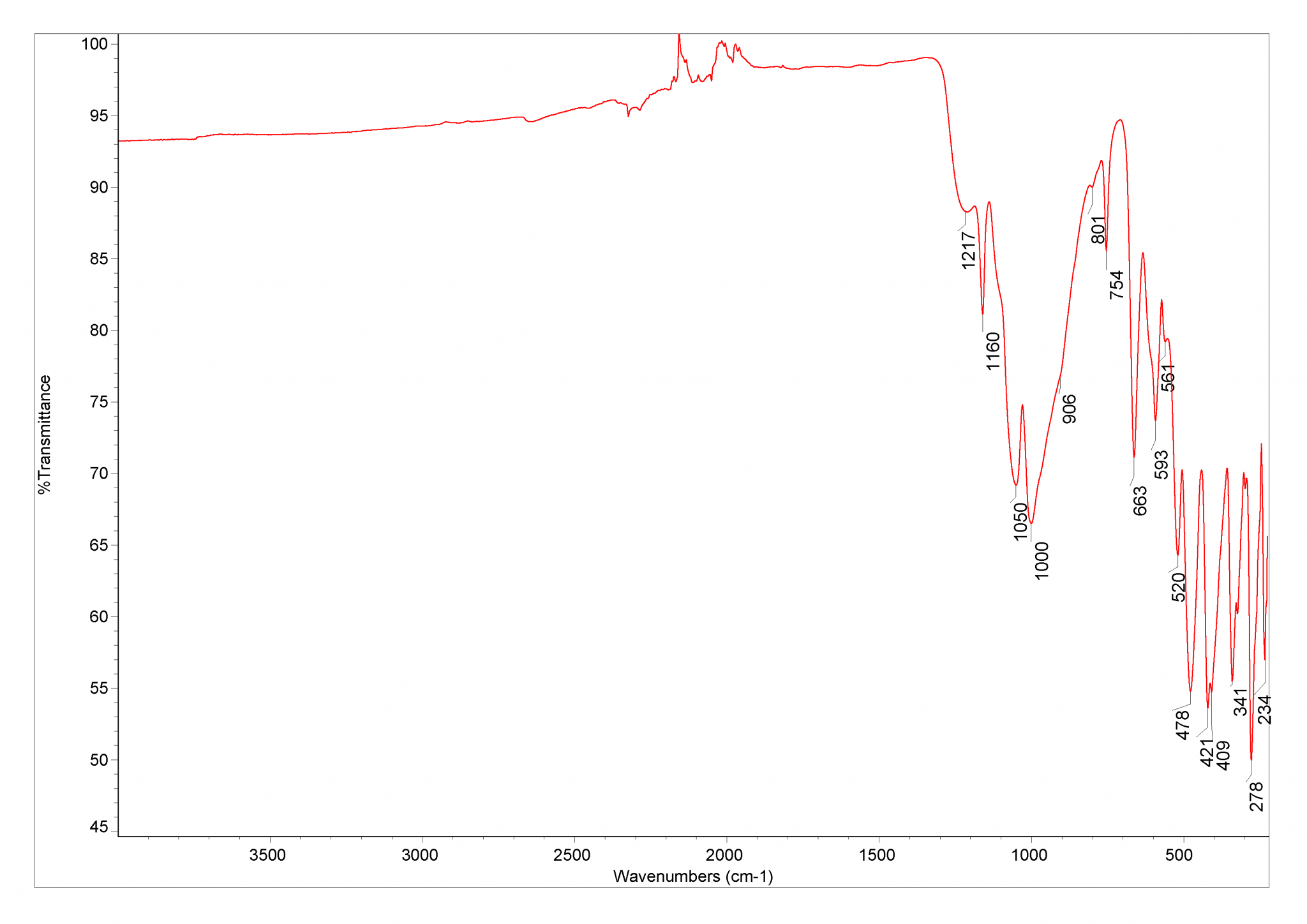 egyptian-blue-database-of-atr-ft-ir-spectra-of-various-materials