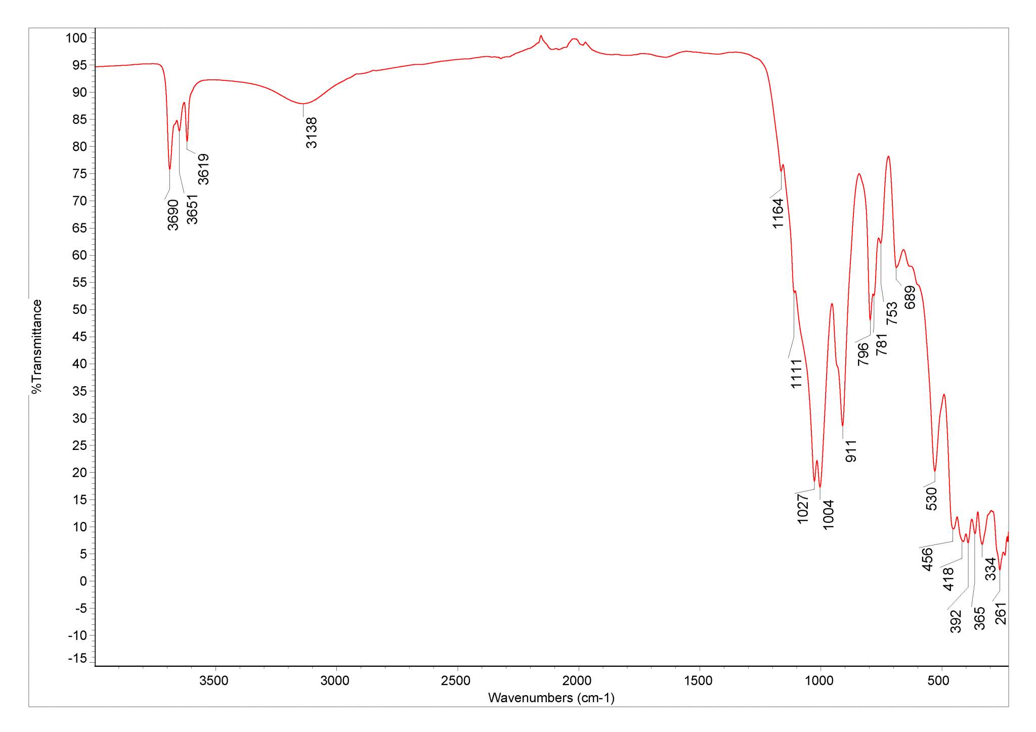 Yellow Ochre Database Of Atr Ft Ir Spectra Of Various Materials 4962