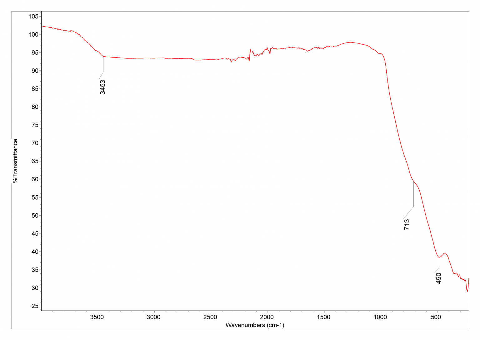 Aluminium Oxide Database Of Atr Ft Ir Spectra Of Various Materials 9272