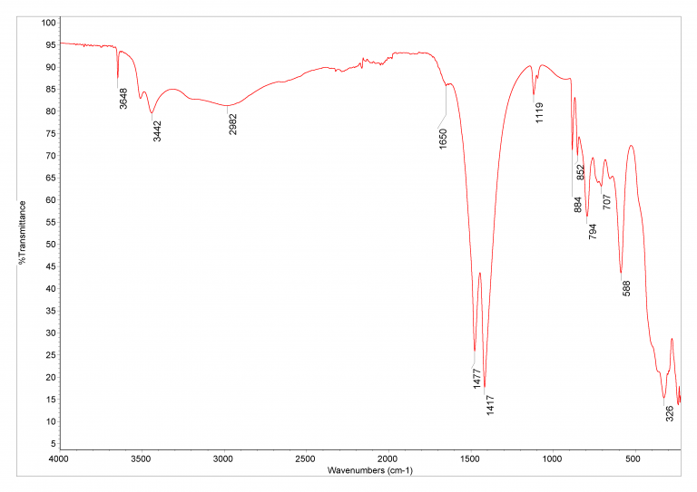 Hydrated magnesium Carbonate Database of ATRFTIR spectra of various