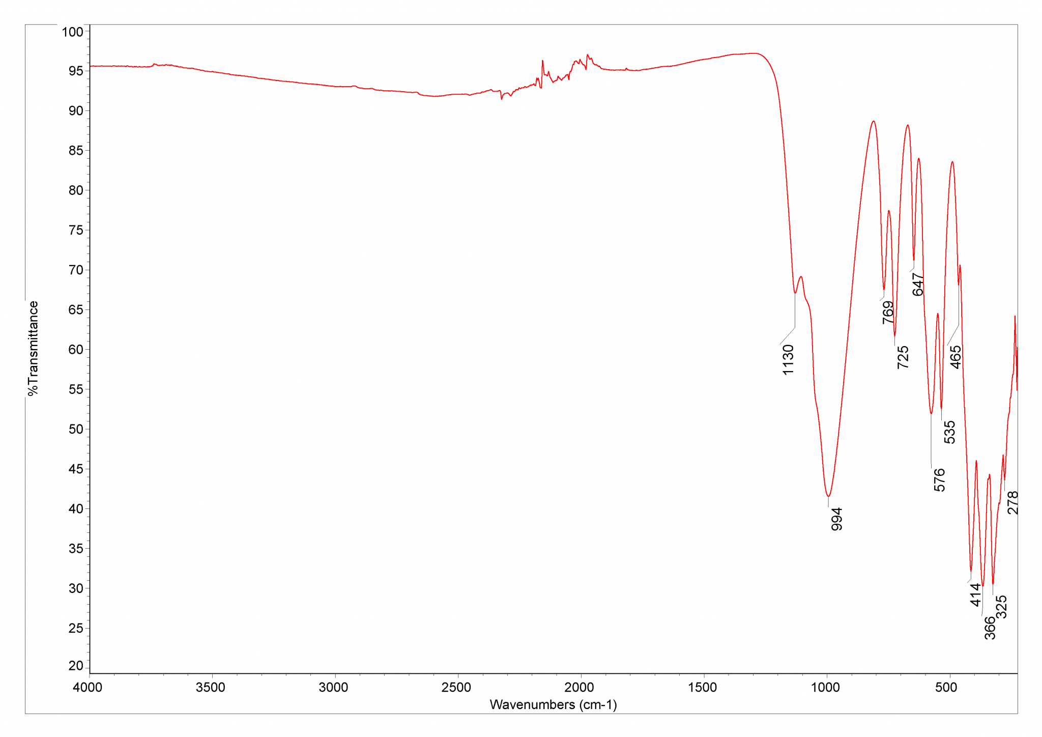 Microcline Database Of Atr Ft Ir Spectra Of Various Materials 8352