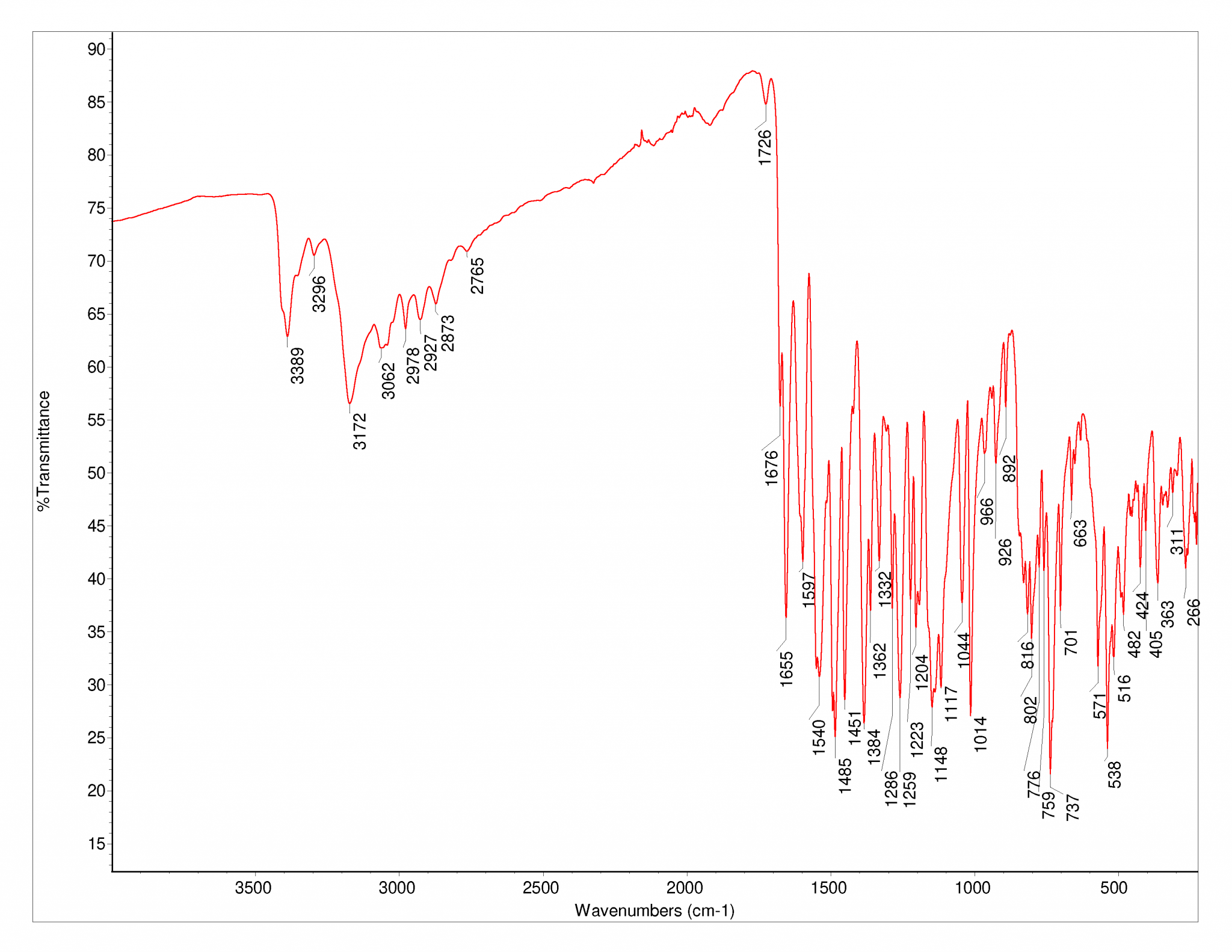 Carmine red Database of ATRFTIR spectra of various materials