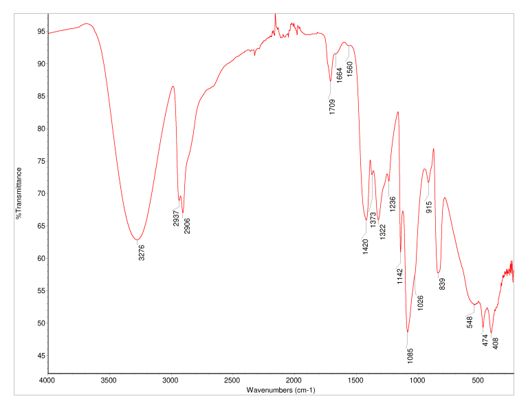 Polyvinyl Alcohol Pva Database Of Atr Ft Ir Spectra Of Various Materials 9265